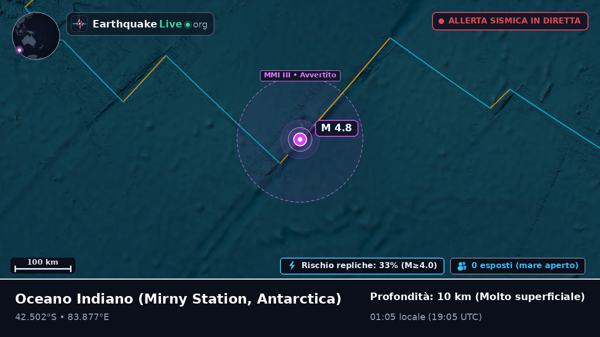 Oceano Indiano (Antarctica)