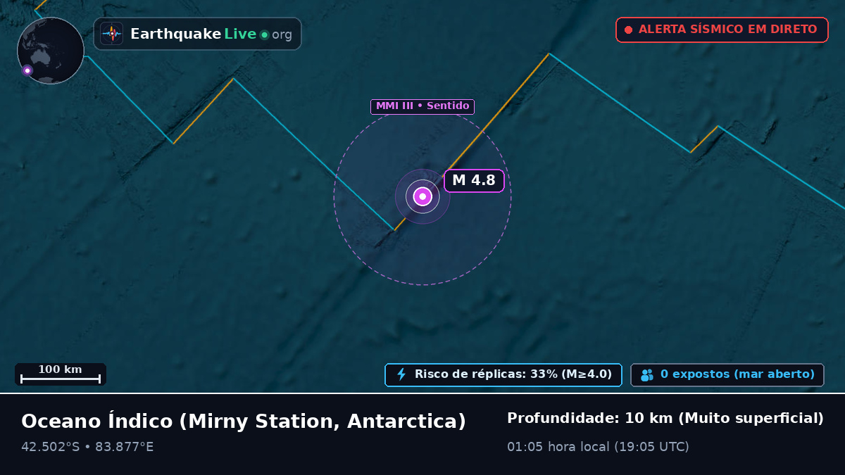 Oceano Índico (Antarctica)