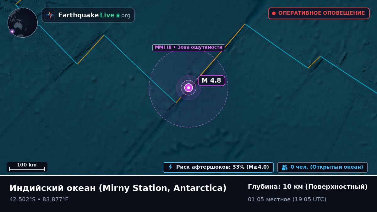 Индийский океан (Antarctica)