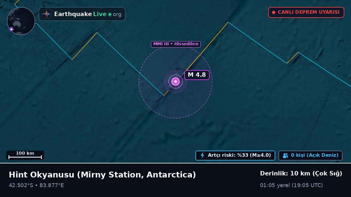 Hint Okyanusu (Antarctica)