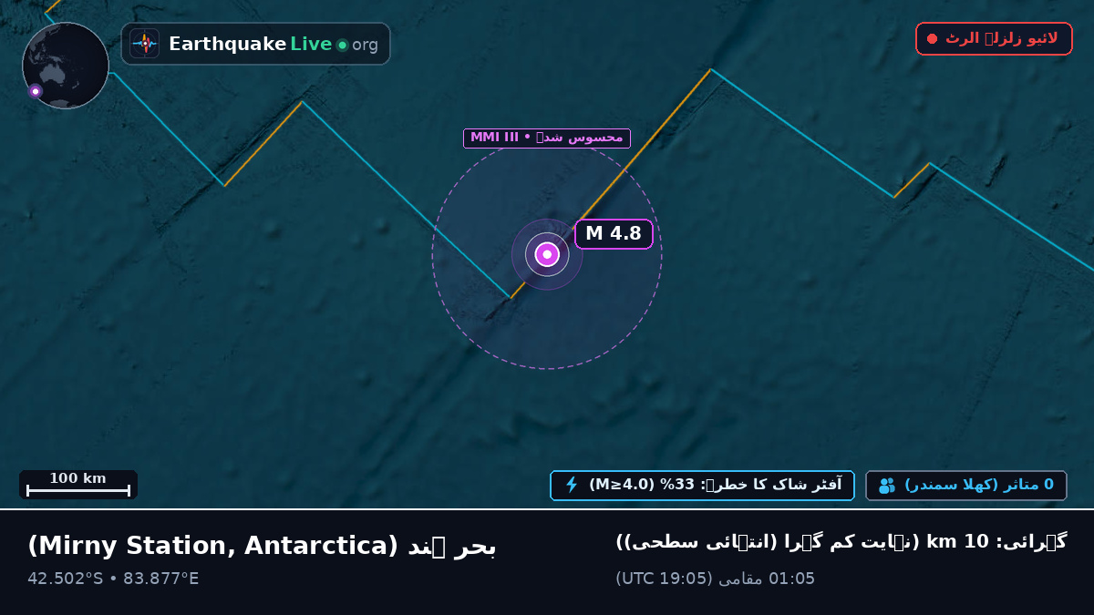 بحر ہند (Antarctica)