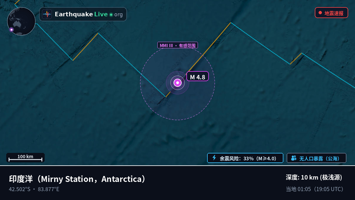 印度洋 (Antarctica)