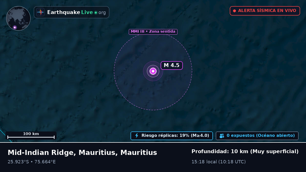 Océano Índico (Mauritius)