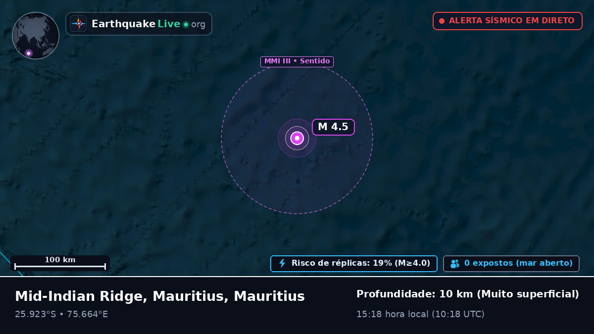 Oceano Índico (Mauritius)