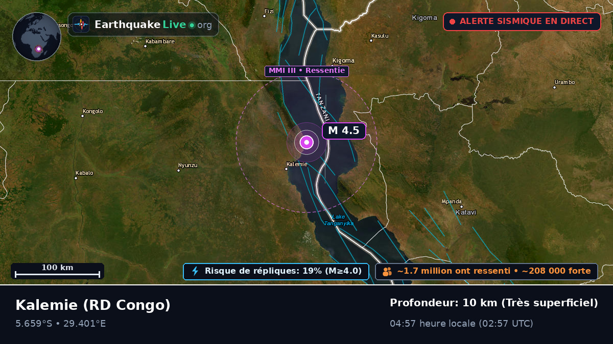 Katanga, RD Congo