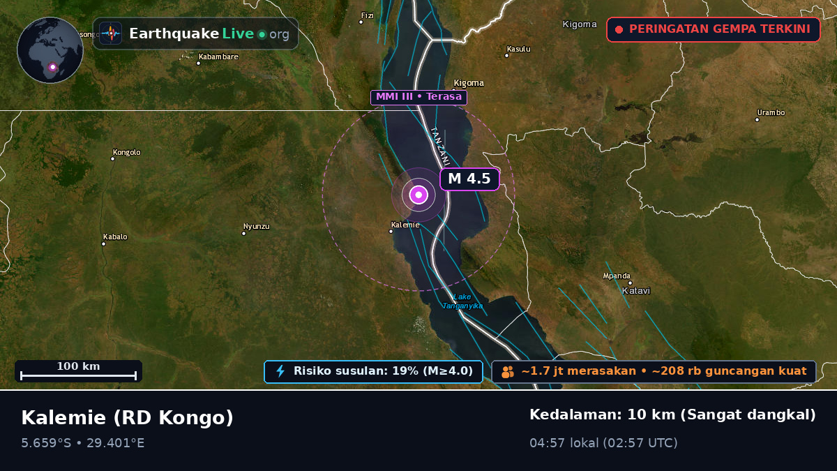 Katanga, RD Kongo