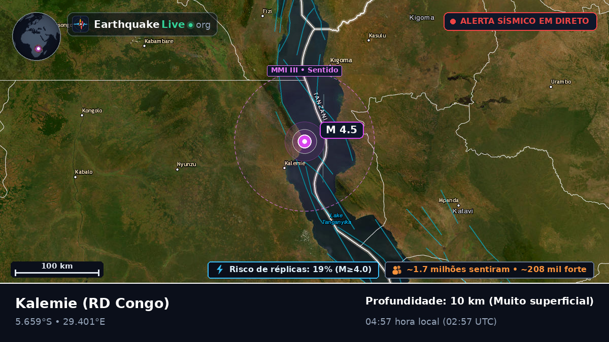 Katanga, RD Congo