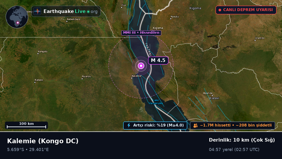 Katanga, Kongo DC