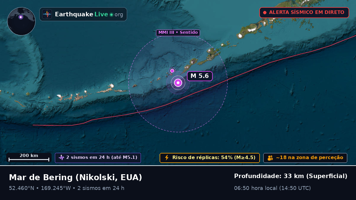 Mar de Bering (EUA)