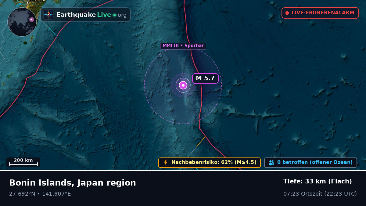 Nordpazifik (Japan)