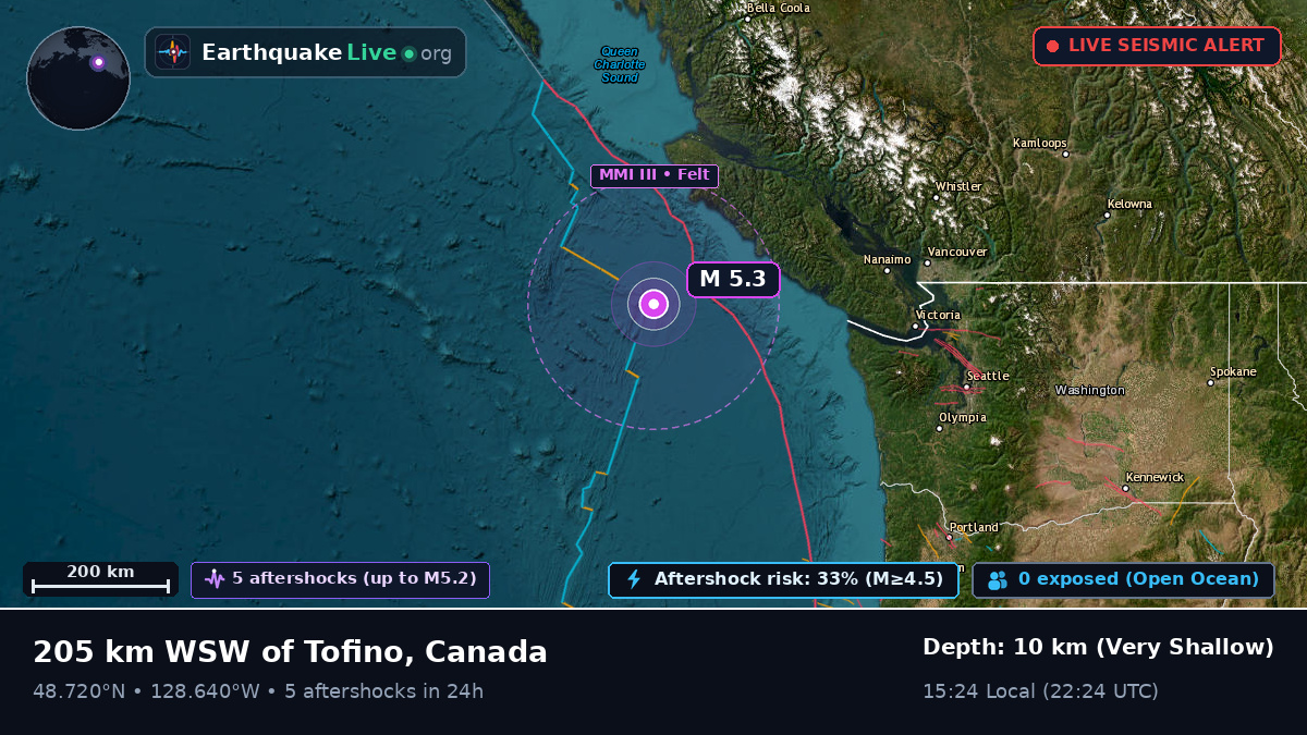 Off the coast of Tofino, Canada