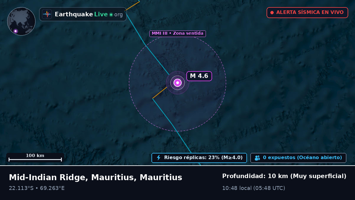 Océano Índico (Mauritius)