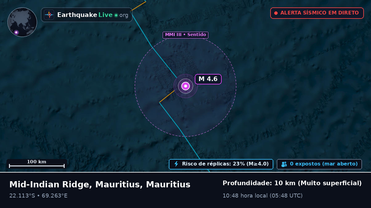 Oceano Índico (Mauritius)