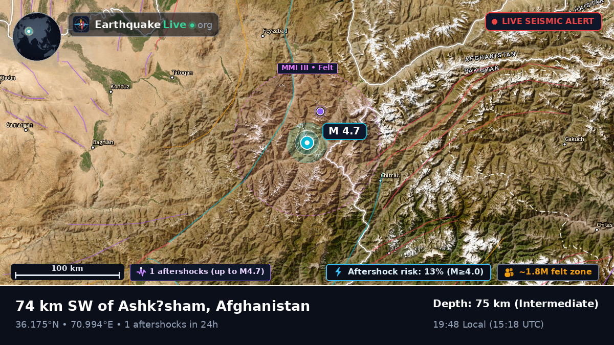 Badakhshan, Afghanistan