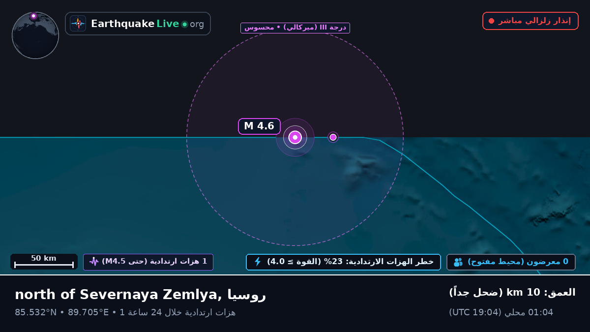 المحيط المتجمد الشمالي (روسيا)