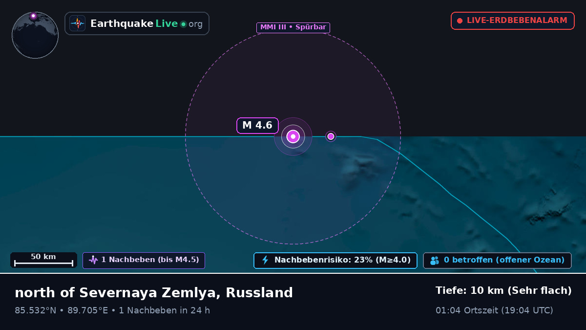 Arktischer Ozean (Russland)