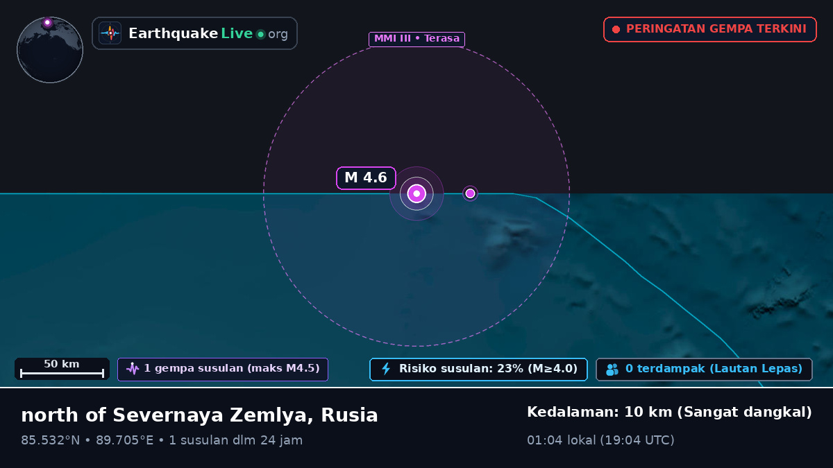 Samudra Arktik (Rusia)