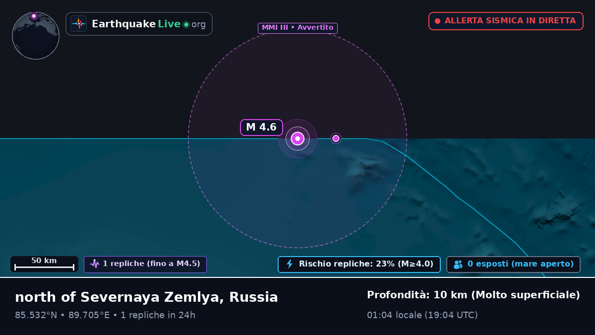 Oceano Artico (Russia)