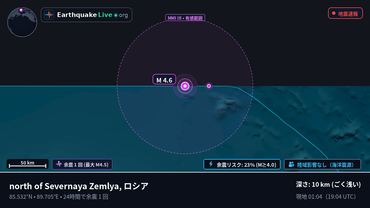 北極海 (ロシア)