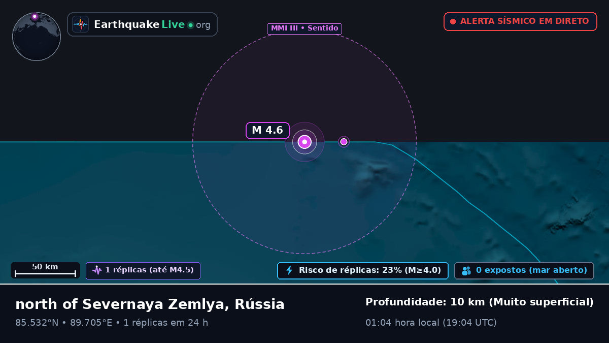 Oceano Ártico (Rússia)