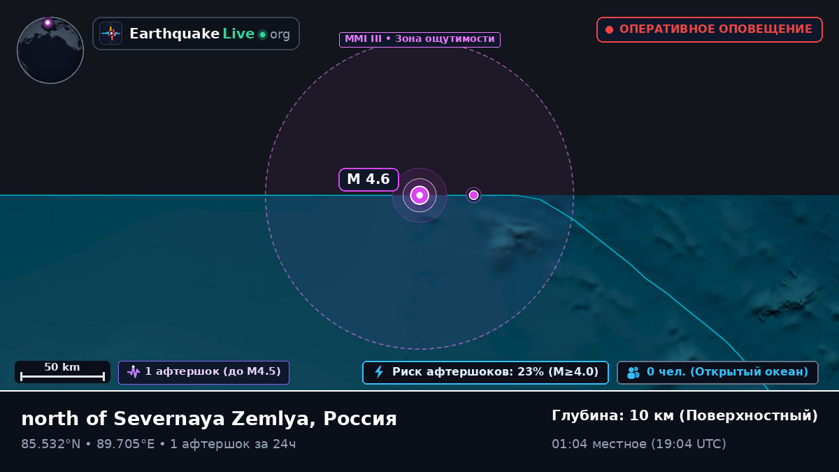 Северный Ледовитый океан (Россия)