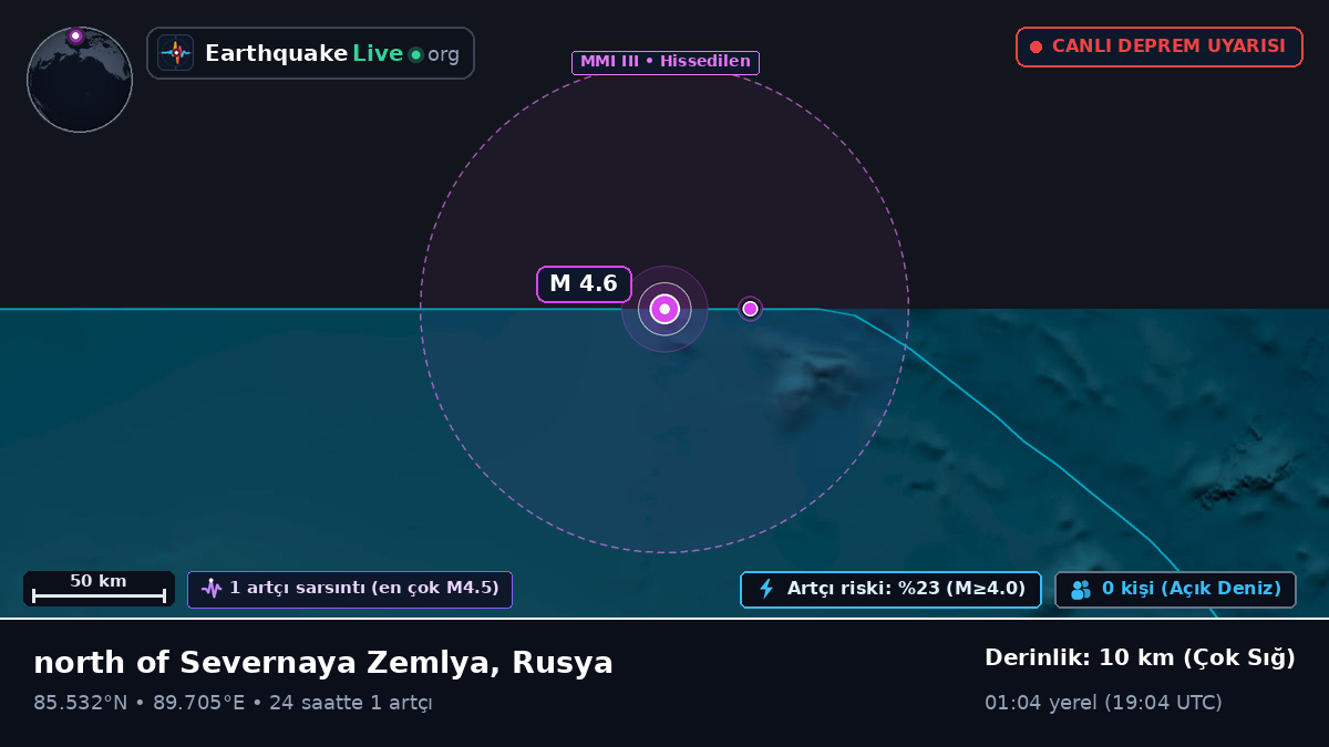 Kuzey Buz Denizi (Rusya)