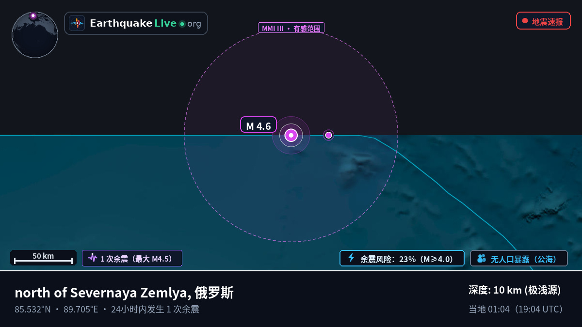 北冰洋 (俄罗斯)