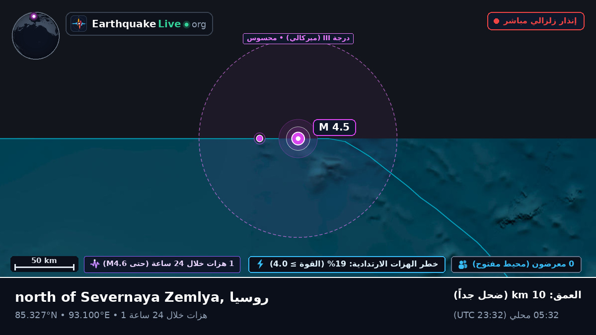 المحيط المتجمد الشمالي (روسيا)