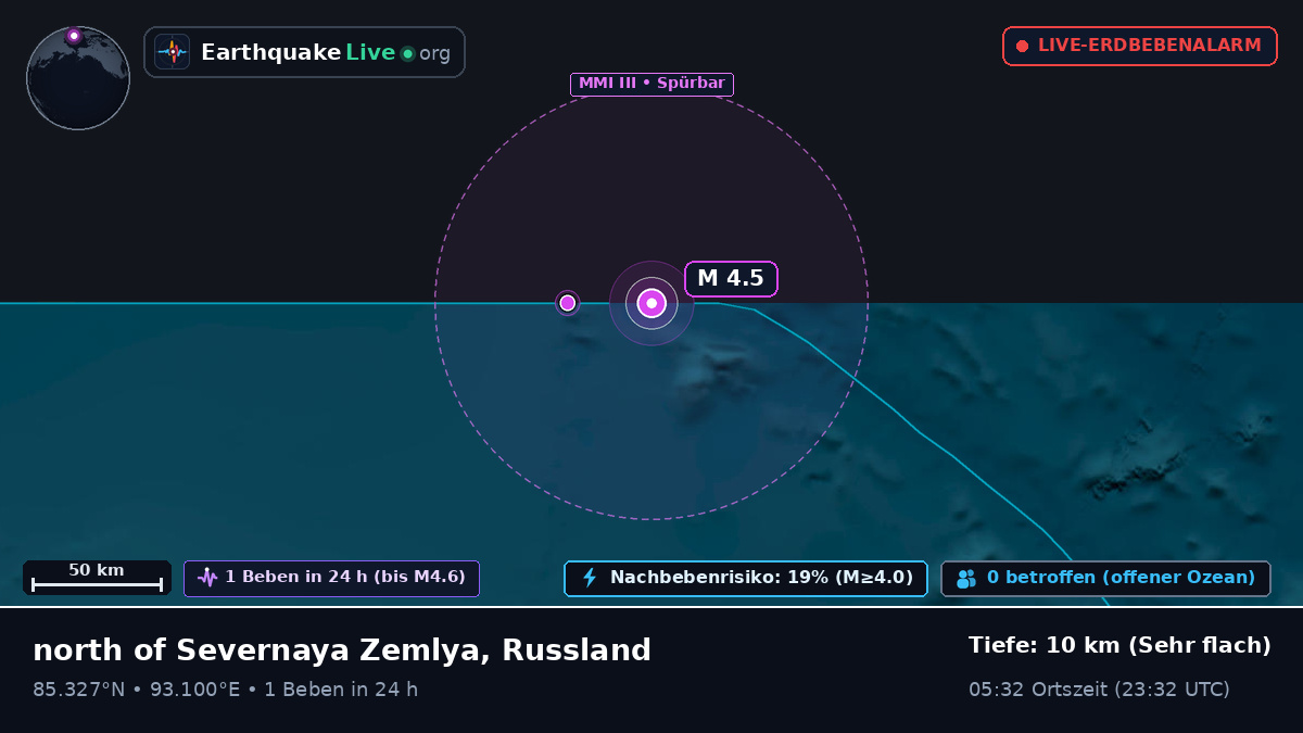 Arktischer Ozean (Russland)