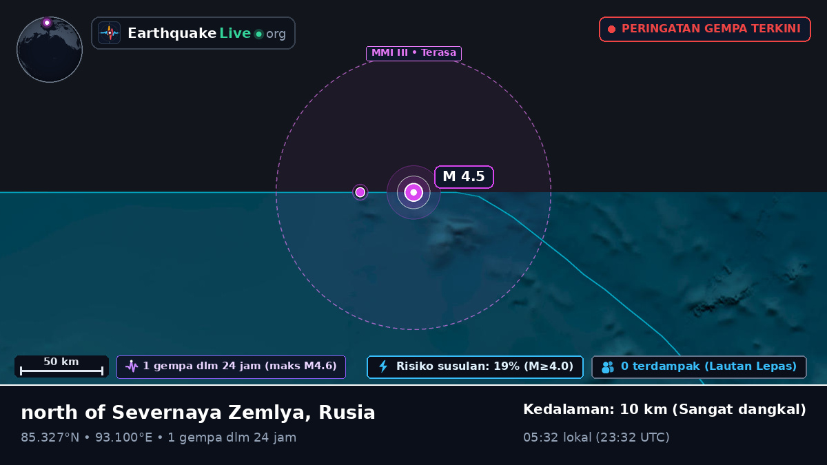 Samudra Arktik (Rusia)