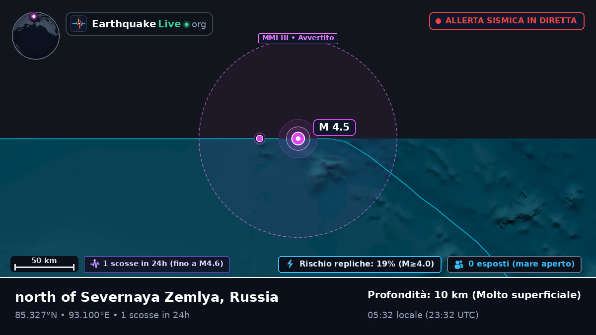 Oceano Artico (Russia)