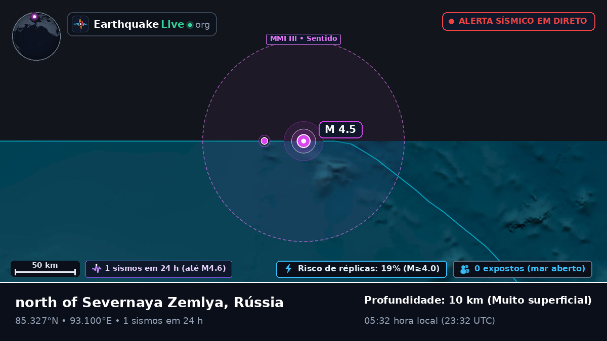 Oceano Ártico (Rússia)