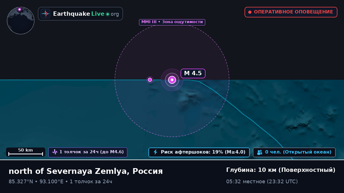 Северный Ледовитый океан (Россия)