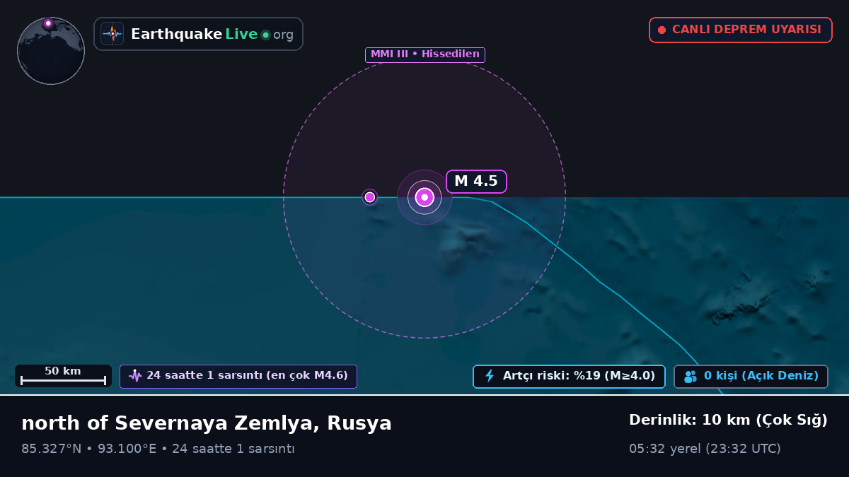 Kuzey Buz Denizi (Rusya)