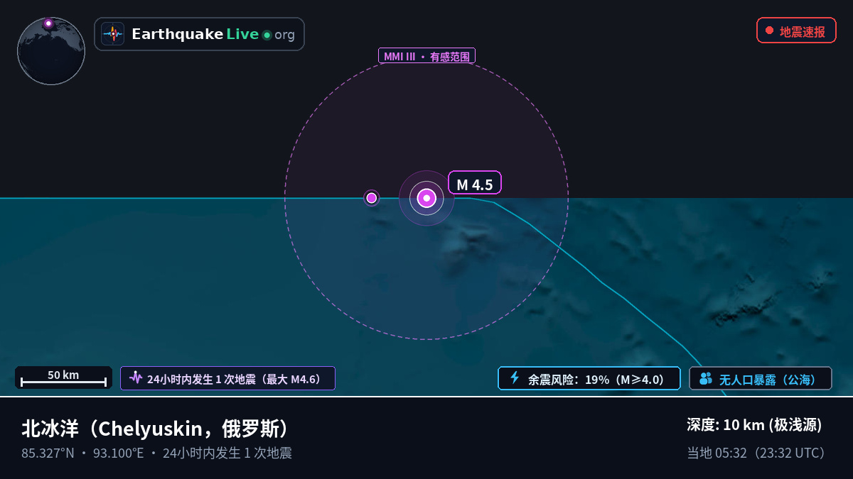 北冰洋 (俄罗斯)