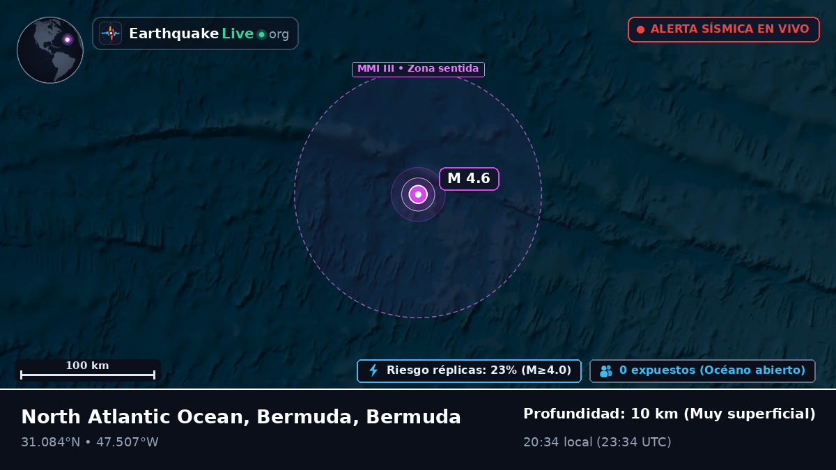 Océano Atlántico Norte (Bermuda)