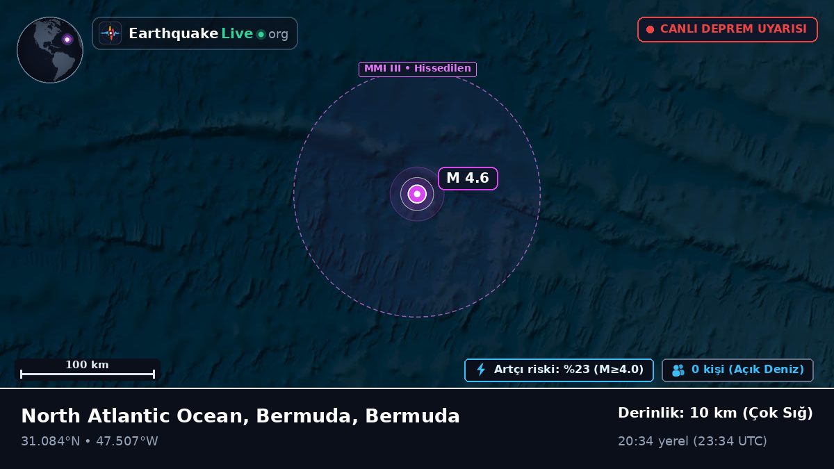 Kuzey Atlantik Okyanusu (Bermuda)