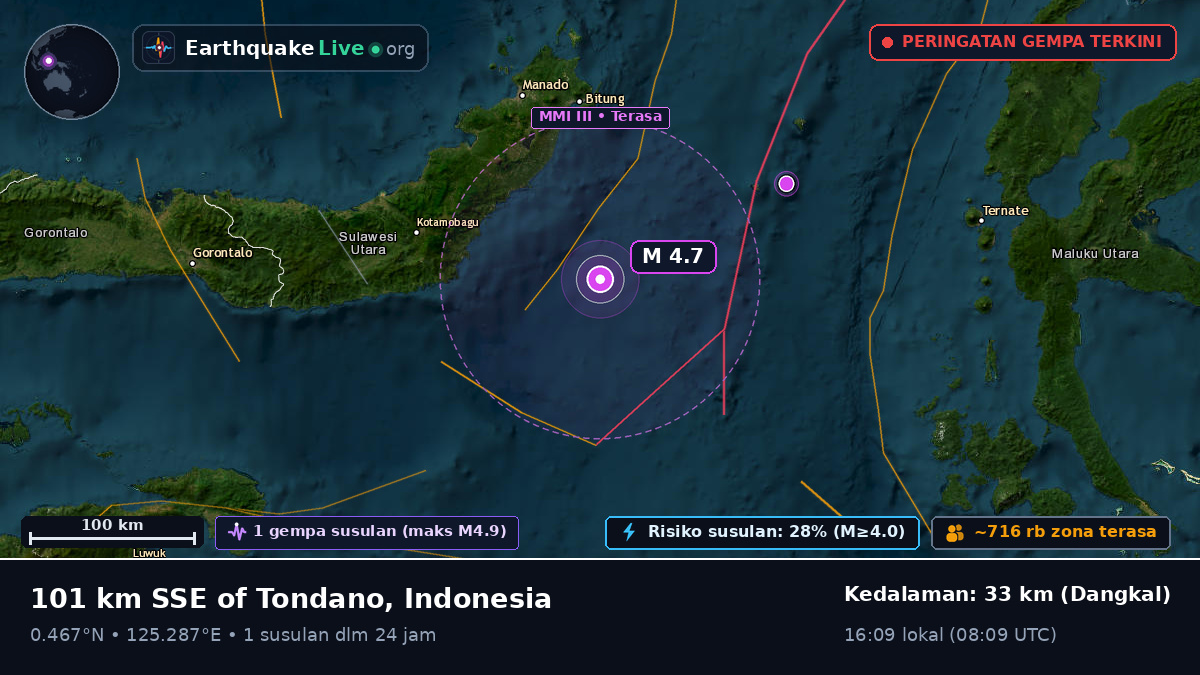 Laut Maluku (Indonesia)