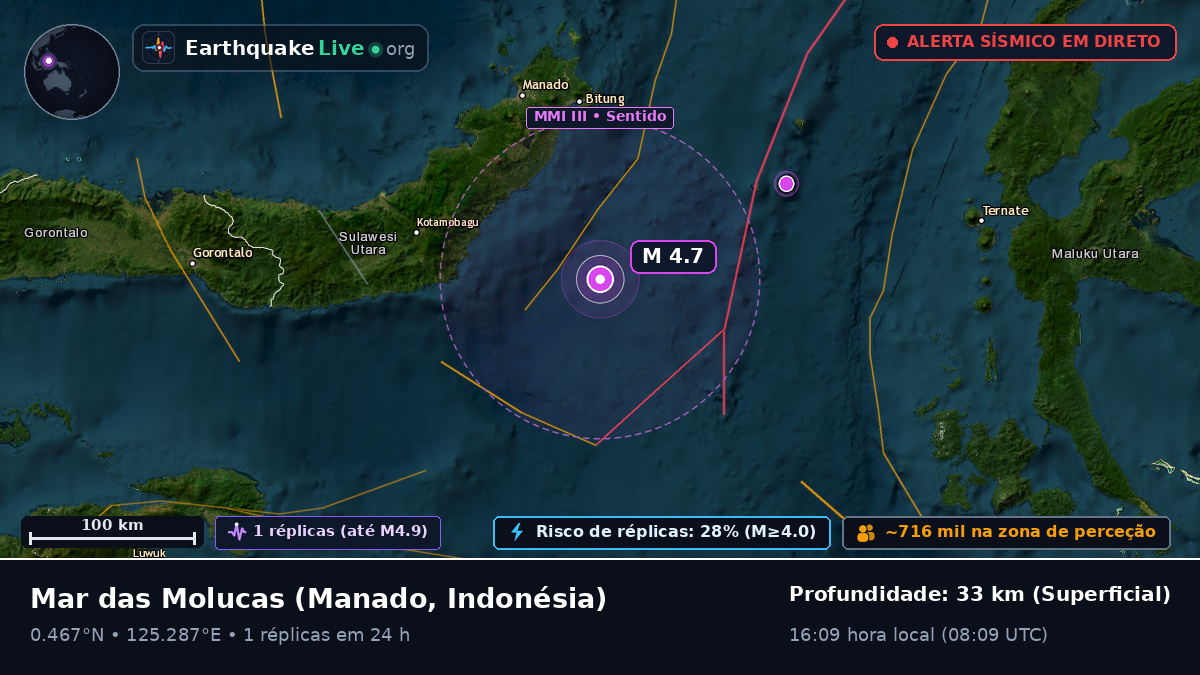 Mar das Molucas (Indonésia)