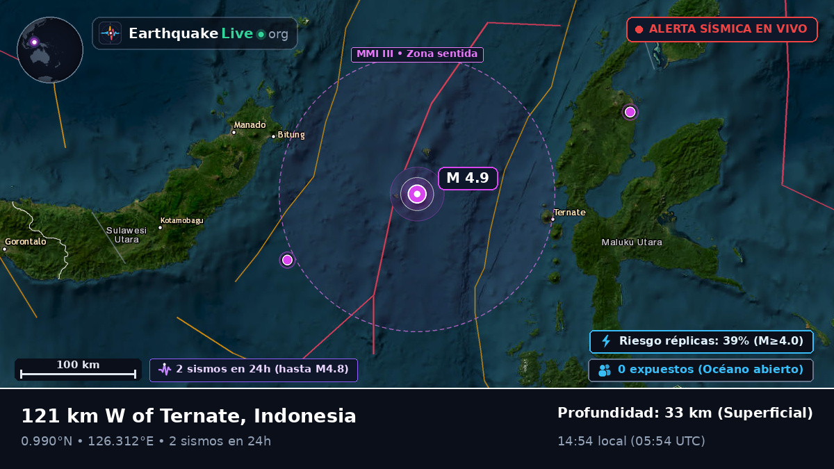 Mar de Molucas (Indonesia)