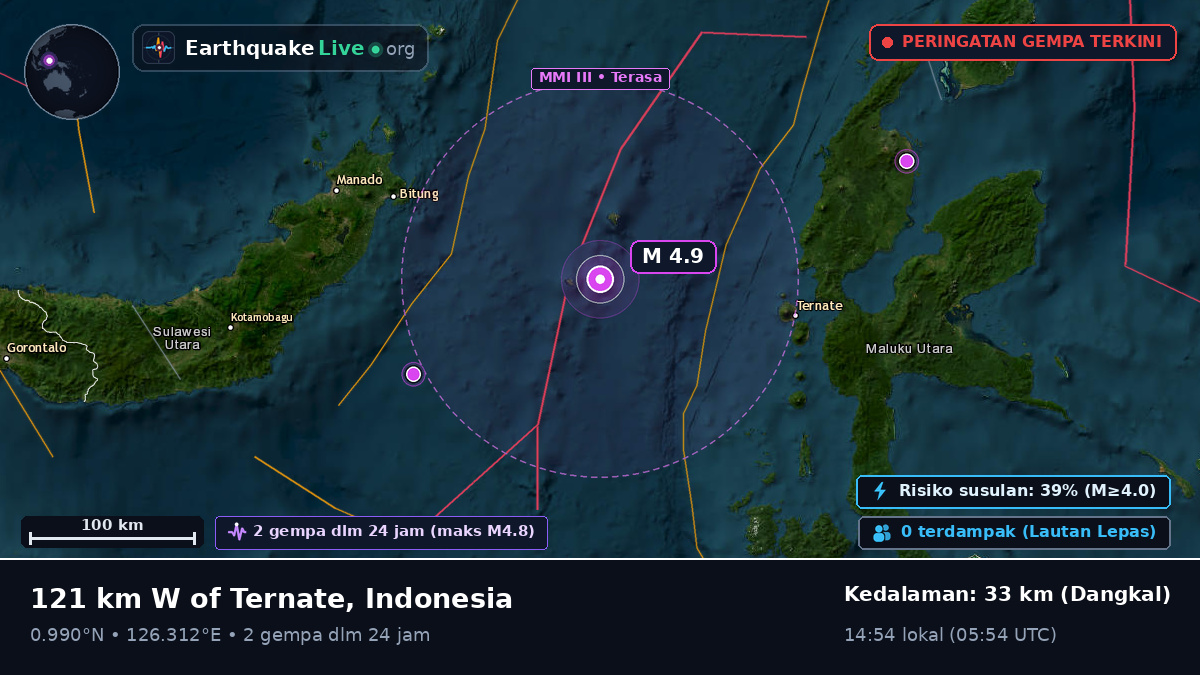 Laut Maluku (Indonesia)