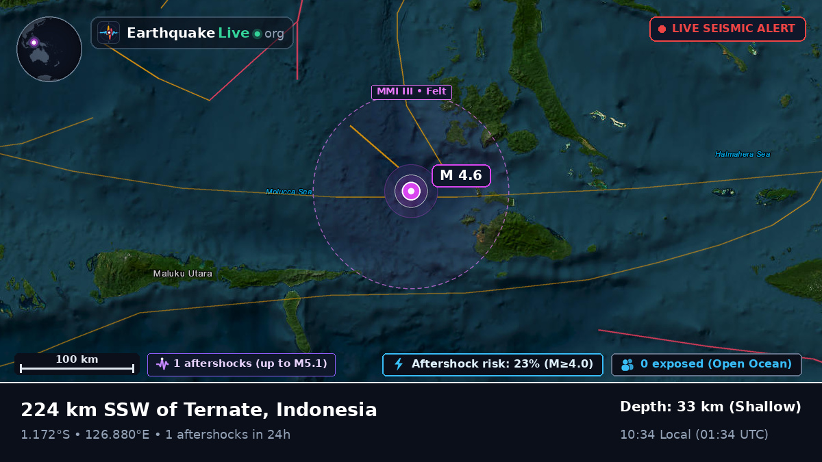 Molucca Sea (Indonesia)