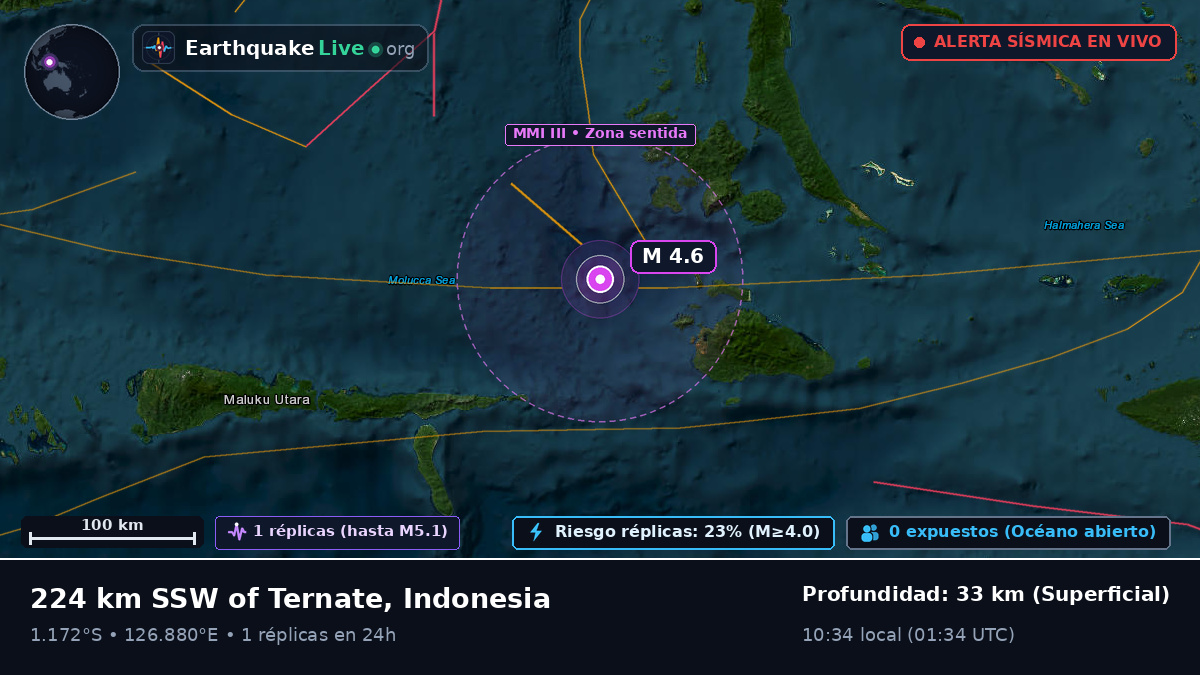 Mar de Molucas (Indonesia)