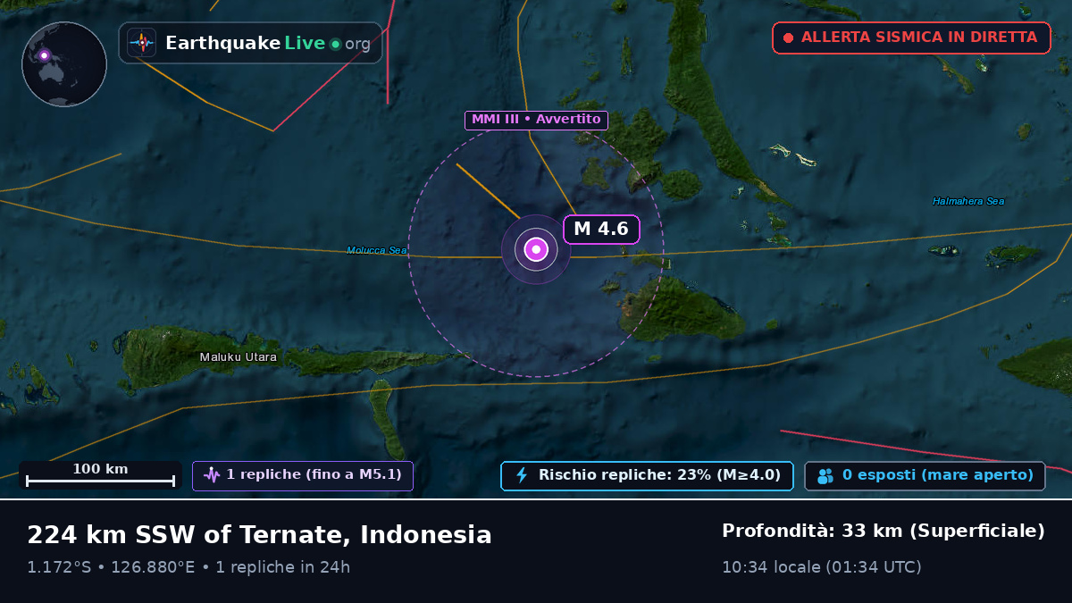 Mare delle Molucche (Indonesia)