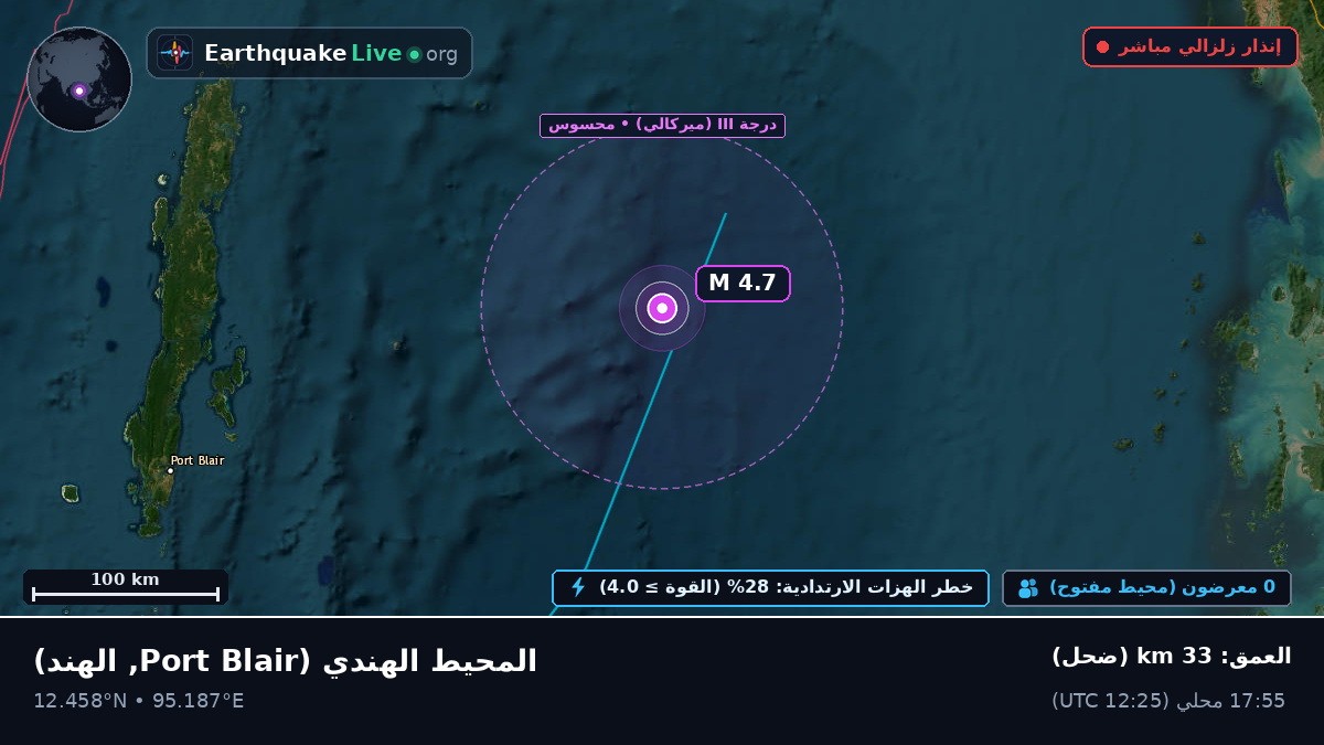 المحيط الهندي (الهند)