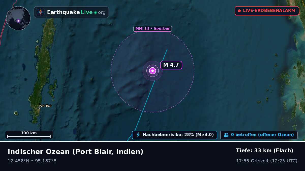 Indischer Ozean (Indien)
