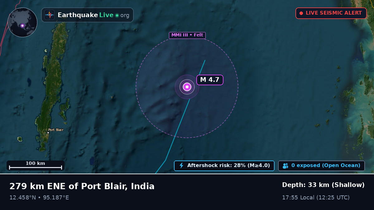 Indian Ocean (India)