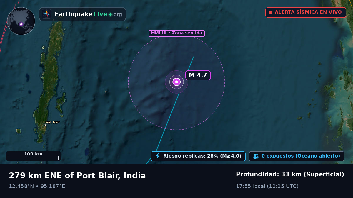 Océano Índico (India)