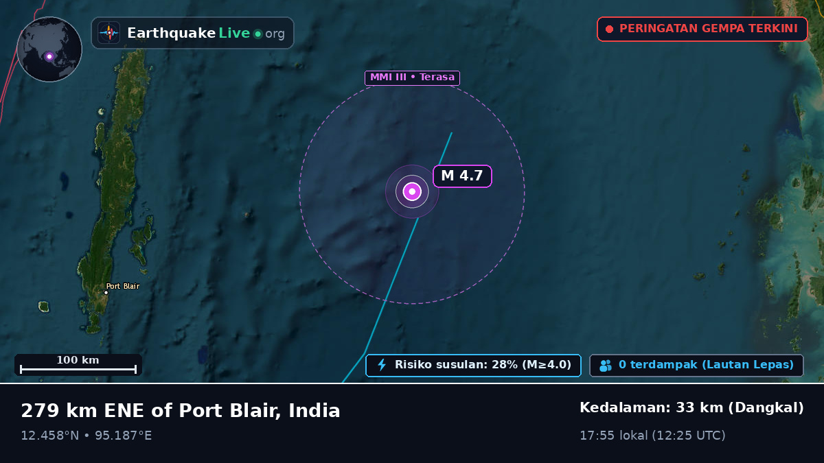 Samudra Hindia (India)