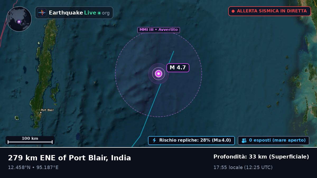 Oceano Indiano (India)